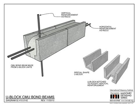 steel beam box cmu wall|cmu to metal deck detail.